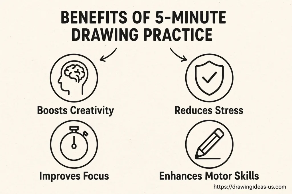 A collection of beginner-friendly sketch ideas, including a hand, leaf, mug, apple, smiley face, and tree—perfect for Quick 5-Minute Drawing Ideas for Beginners